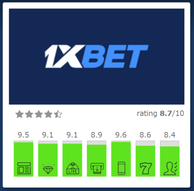 1xBet グローバルなベッティングとエンターテインメントの世界へ 1xBet グローバルなベッティングとエンターテインメントの世界へ